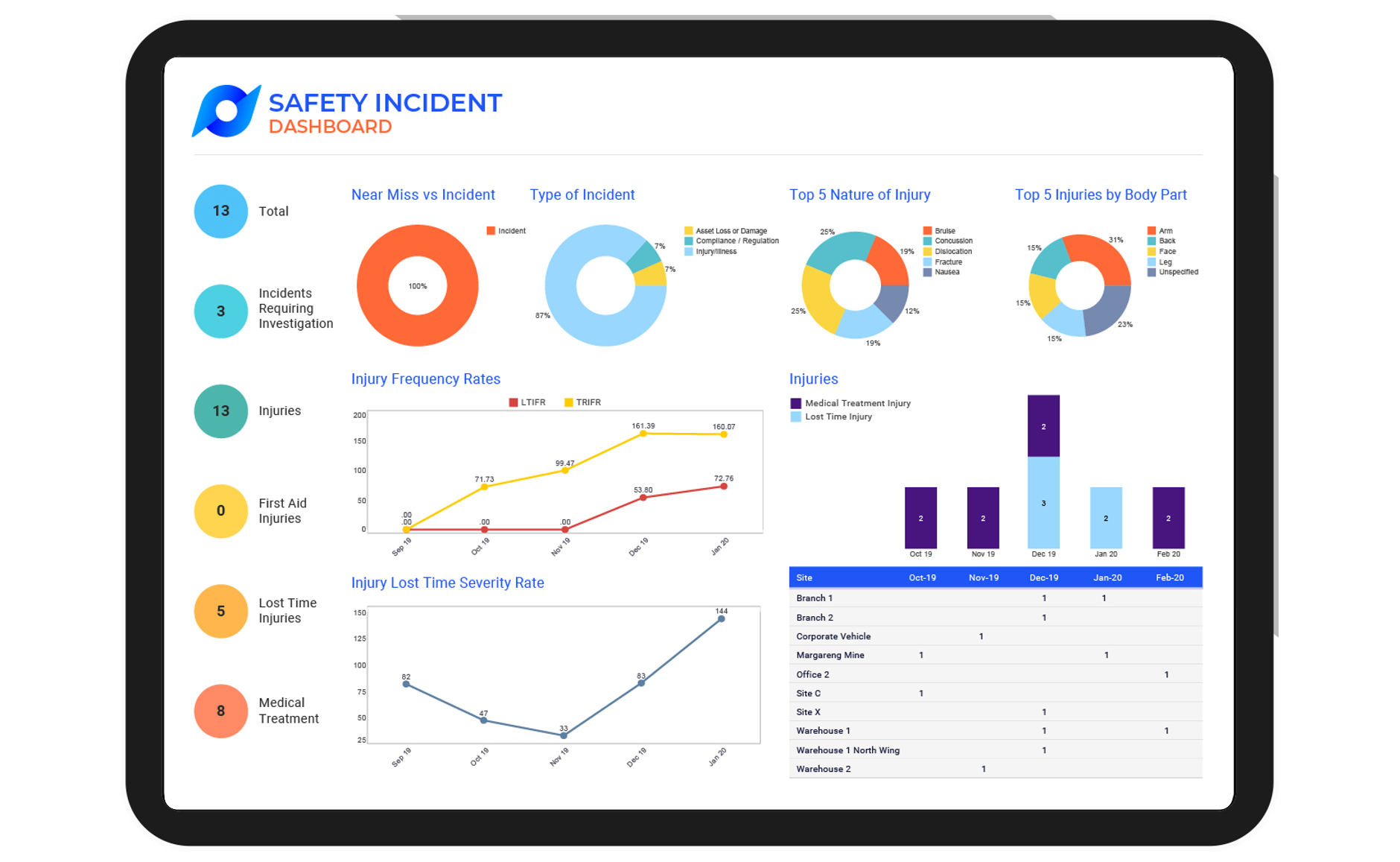 Work Health and Safety (WHS) Software Management System Protecht